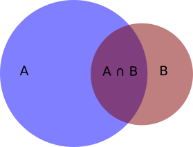 Dependent Events