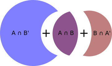 Sum of Dependent Events