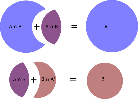 Sum of Dependent Events 2