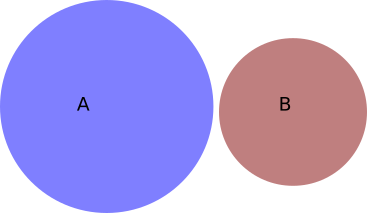 Independent Events